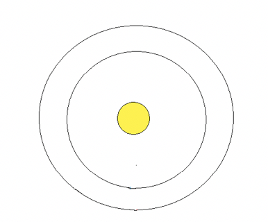 act distance 1